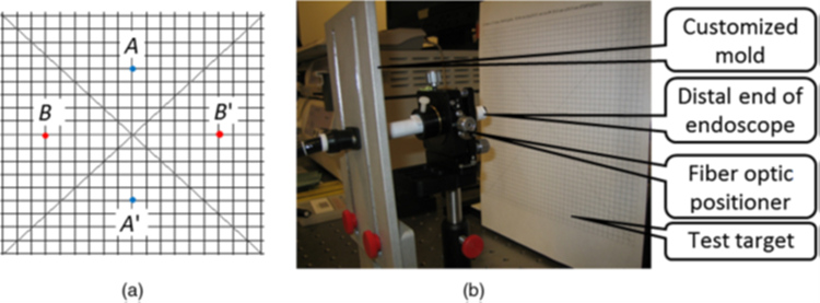 Fig. Distortion measurement setup: (a) test target and (b) test setup