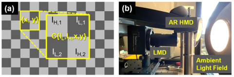 Figure 1 ChuminZhao Contrast Method